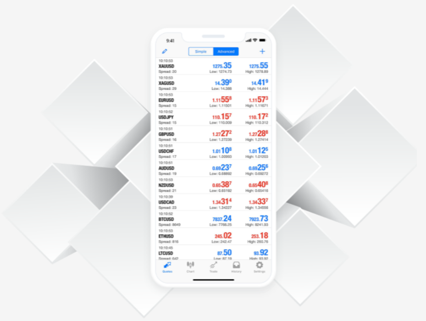 صورة توضيحية للتداول عن طريق الهاتف صورة توضيحية للتداول عن طريق الهاتف